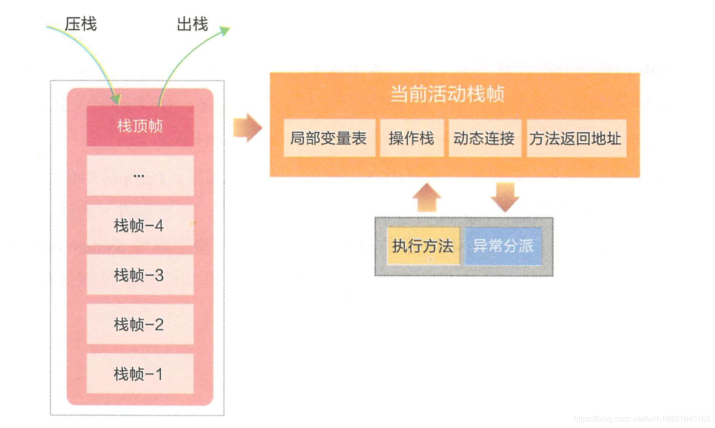 在這里插入圖片描述