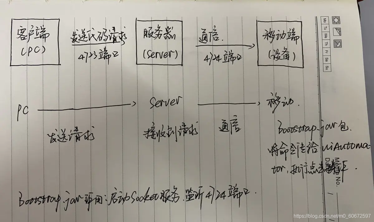 在這里插入圖片描述