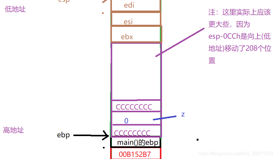 在這里插入圖片描述