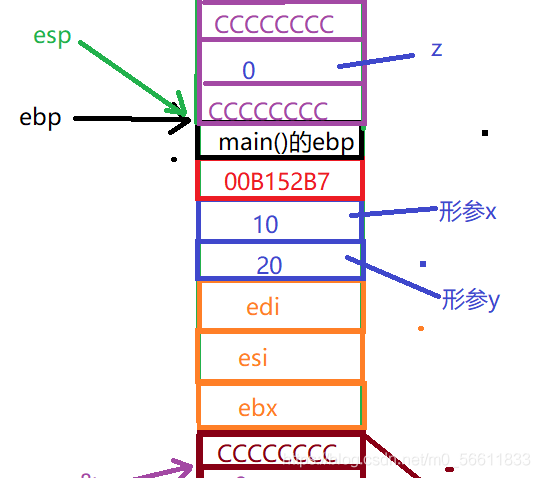 在這里插入圖片描述