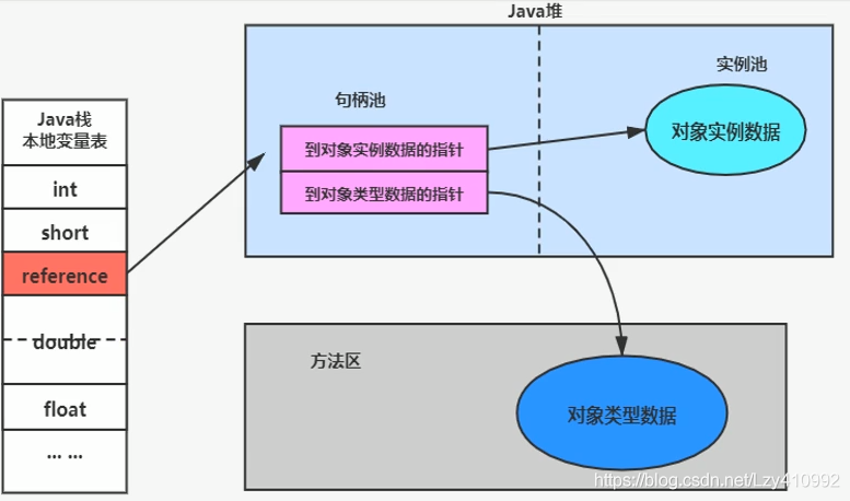 在這里插入圖片描述