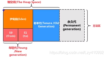 在這里插入圖片描述
