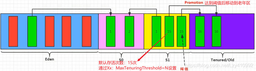 在這里插入圖片描述