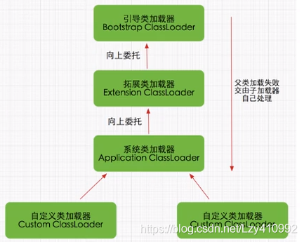 在這里插入圖片描述