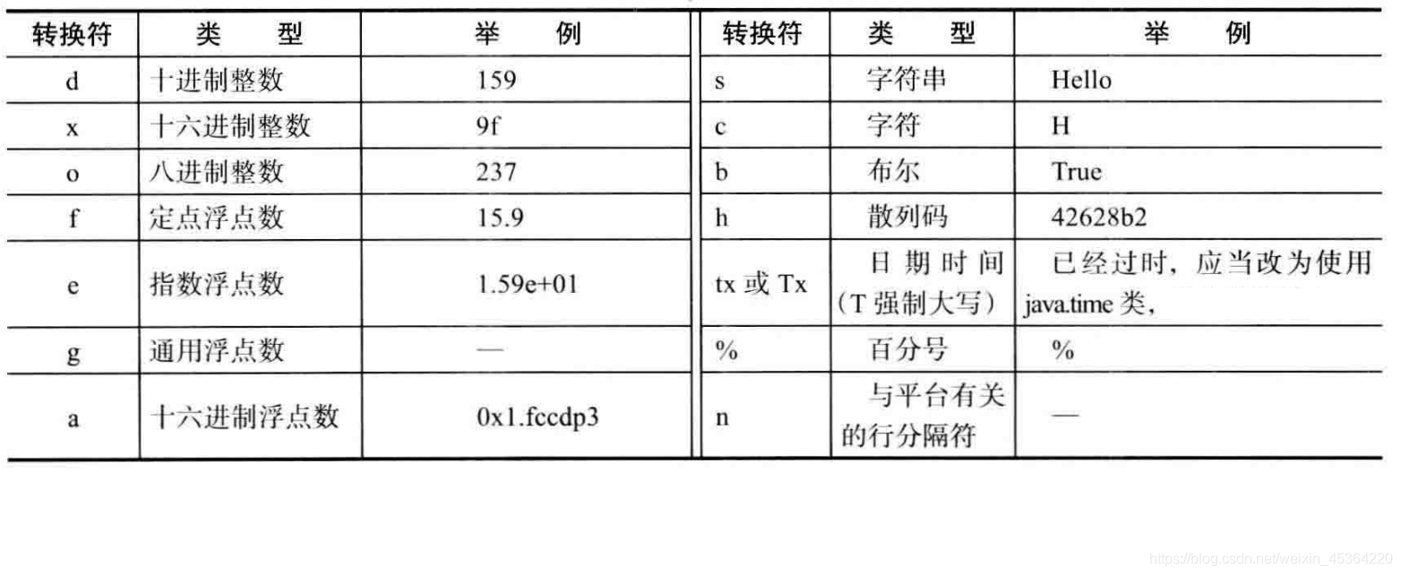 在這里插入圖片描述