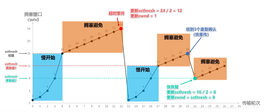 在這里插入圖片描述