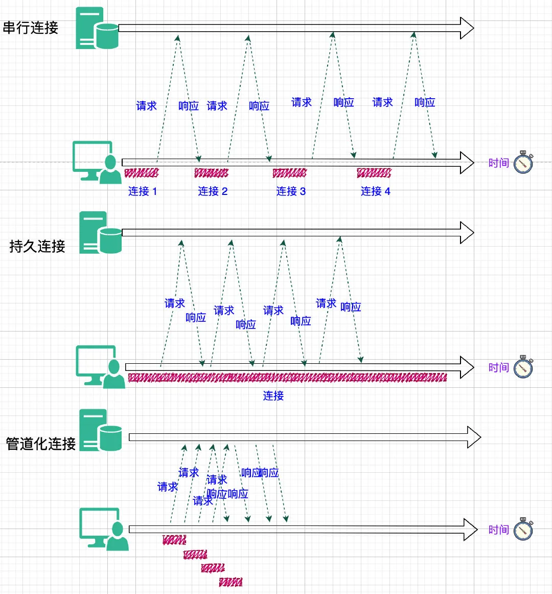 在這里插入圖片描述