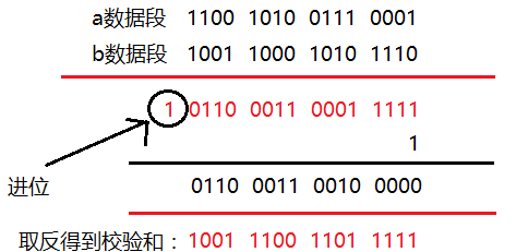 在這里插入圖片描述