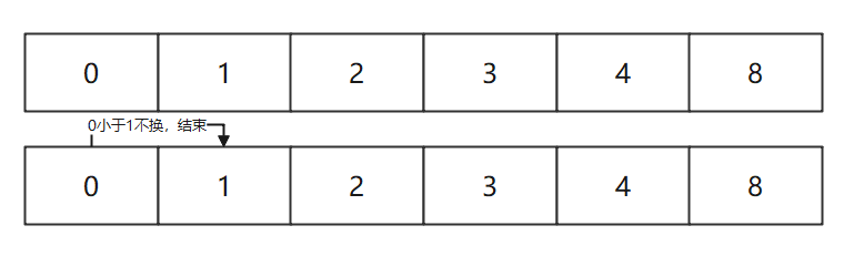 第5步