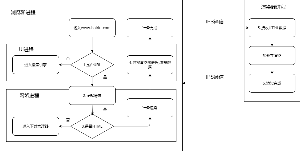 未命名繪圖