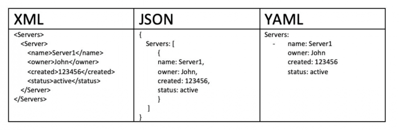 Ansible-list-Dictionary-資料格式插圖