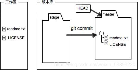 在這里插入圖片描述