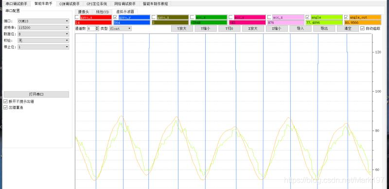 圖5.跟隨性不足的擬合波形