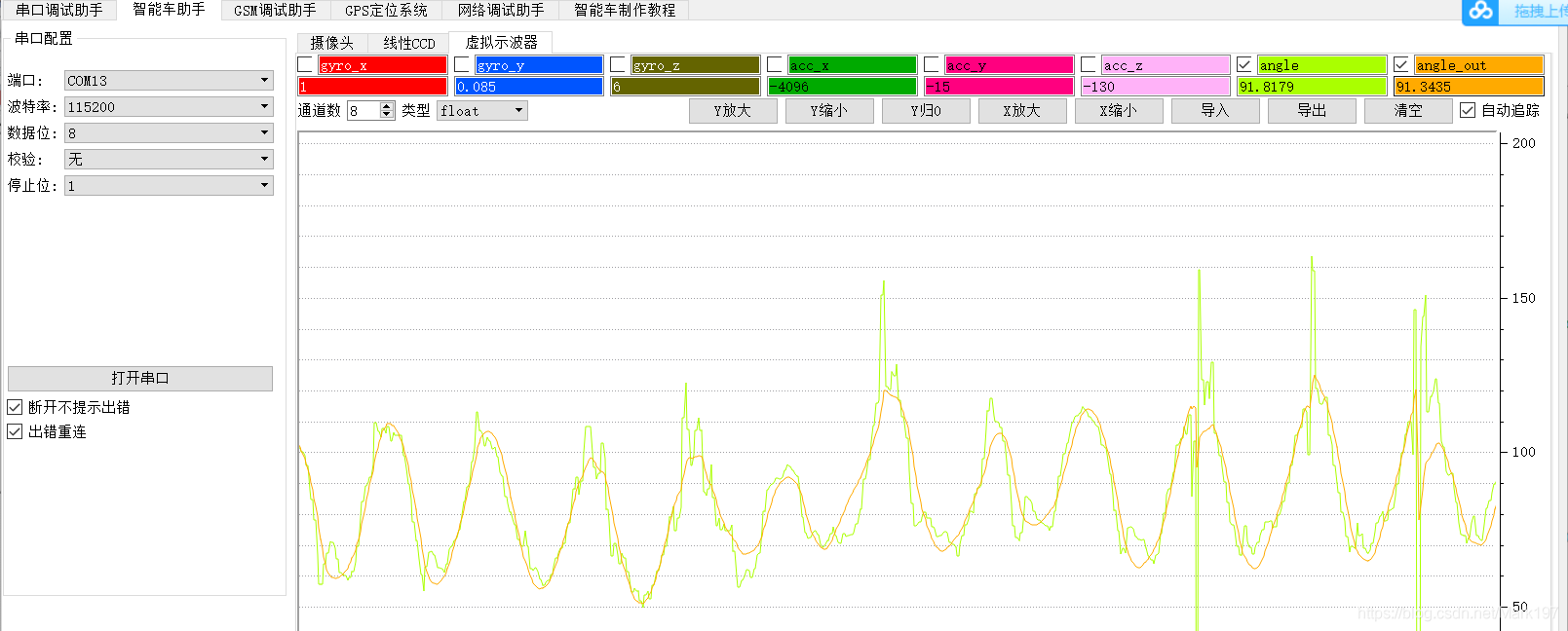 圖6.圓滑度欠缺的擬合波形
