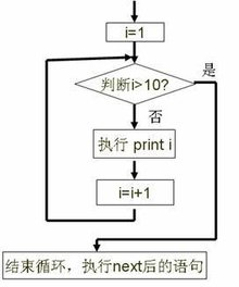 回圈陳述句
