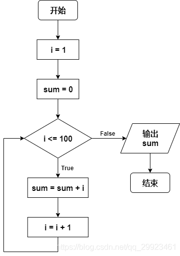 在這里插入圖片描述