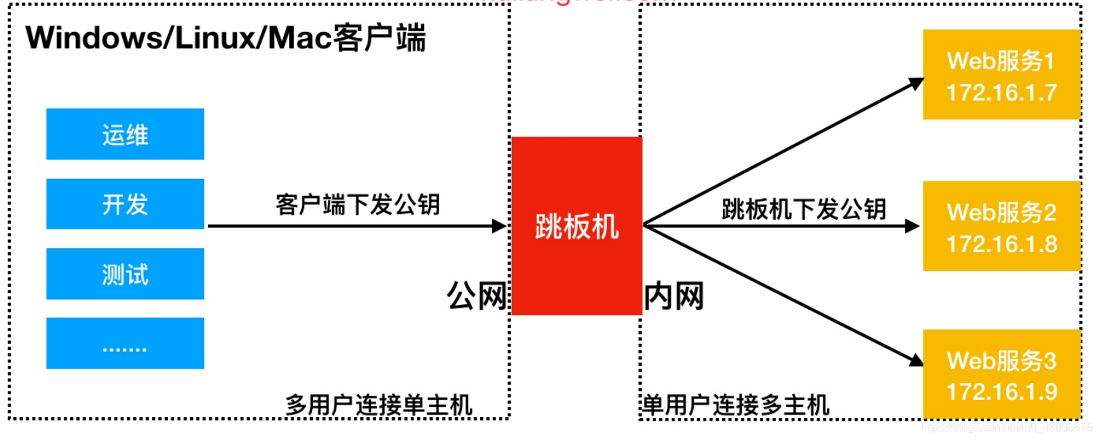 在這里插入圖片描述