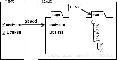 在這里插入圖片描述