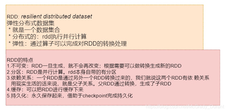 示例：pandas 是基于NumPy 的一種工具，該工具是為了解決資料分析任務而創建的，