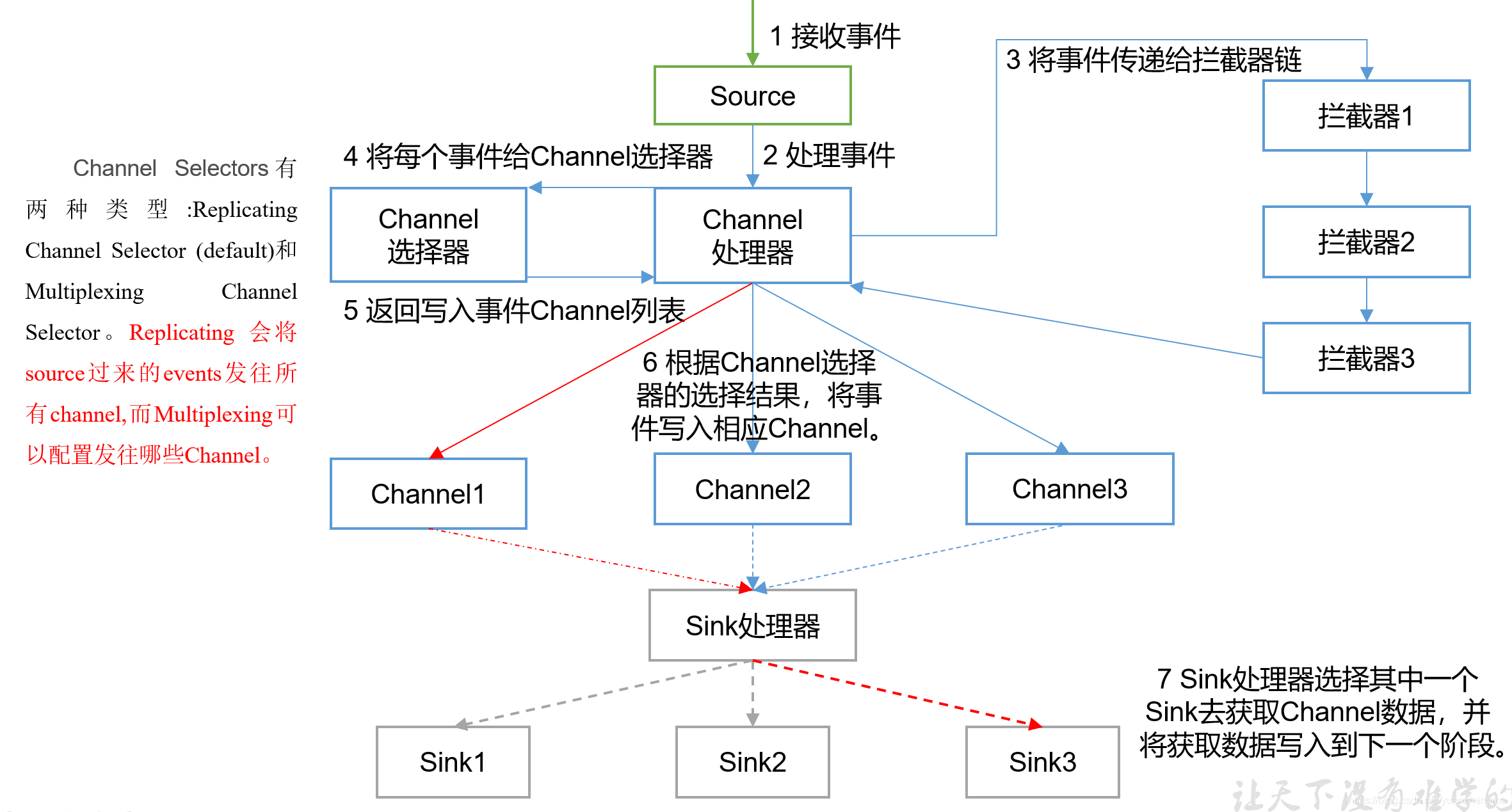 請添加圖片描述