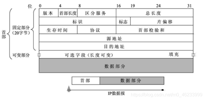 這里是參考