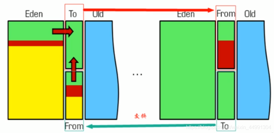在這里插入圖片描述