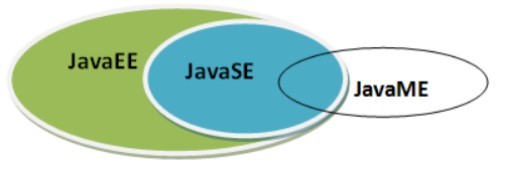 Java平臺