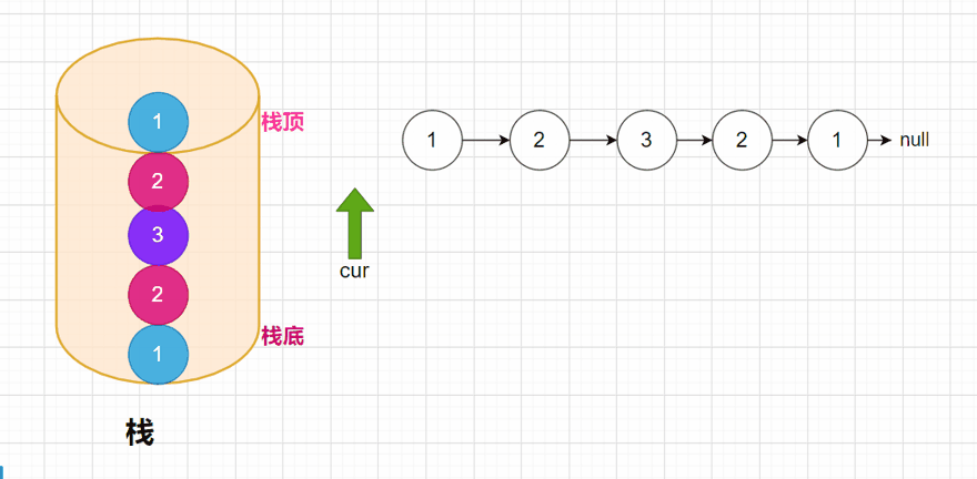 請添加圖片描述