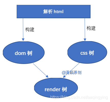 渲染程序