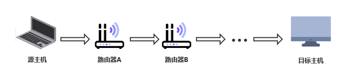 路由跟蹤.png