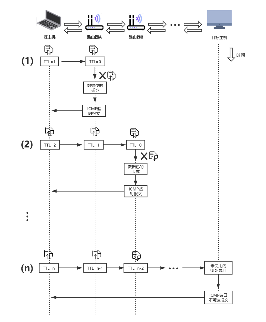 TraceRoute執行流程(1).png
