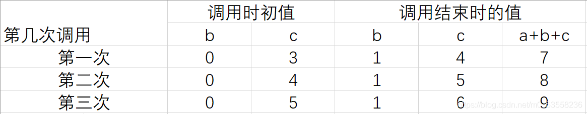 請添加圖片描述