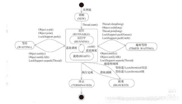 在這里插入圖片描述