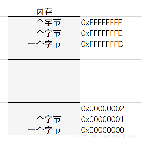 記憶體單元示例