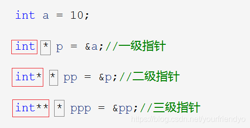 多級指標型別中的星含義示例
