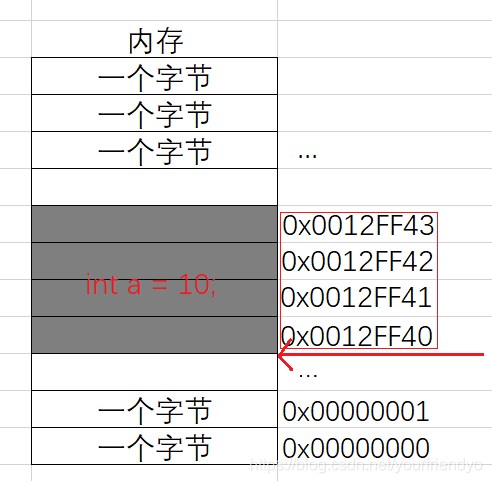 指標變數示例