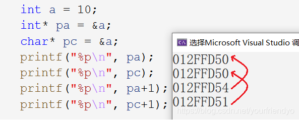 不同型別指標+-整數示例