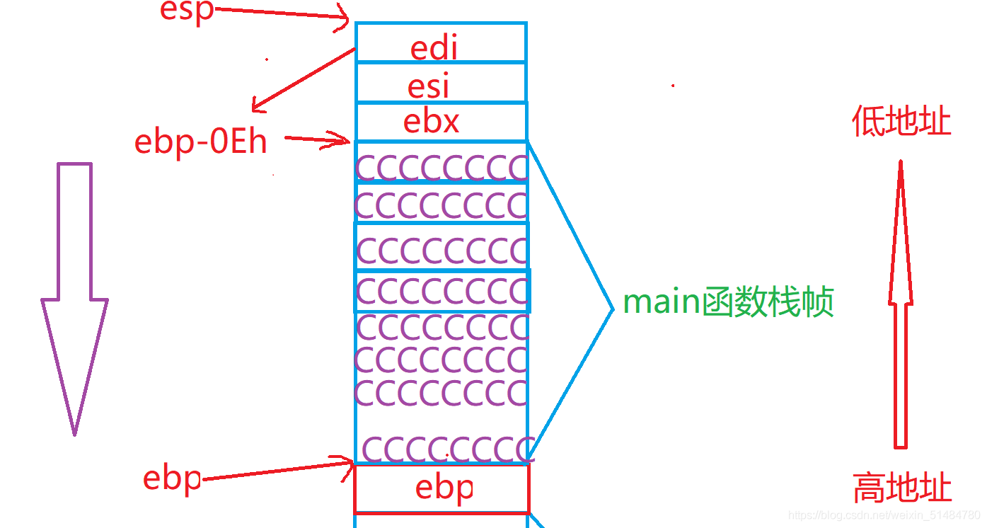 在這里插入圖片描述