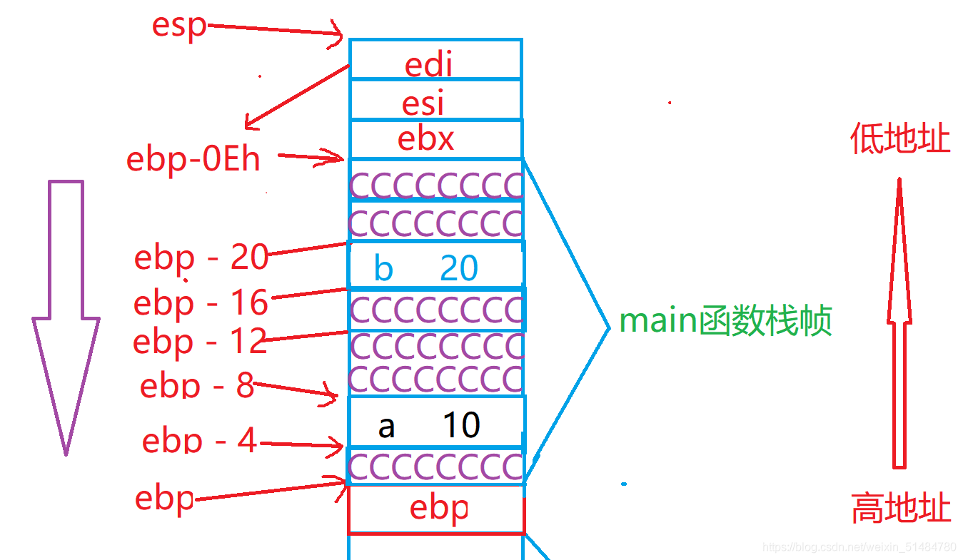 在這里插入圖片描述