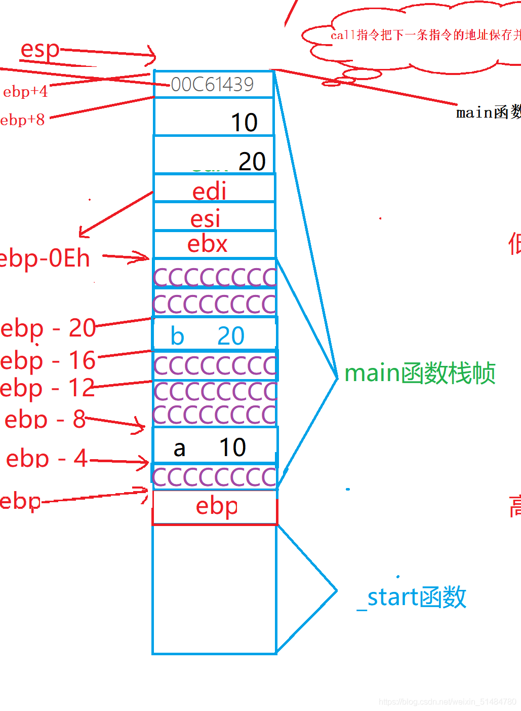 在這里插入圖片描述