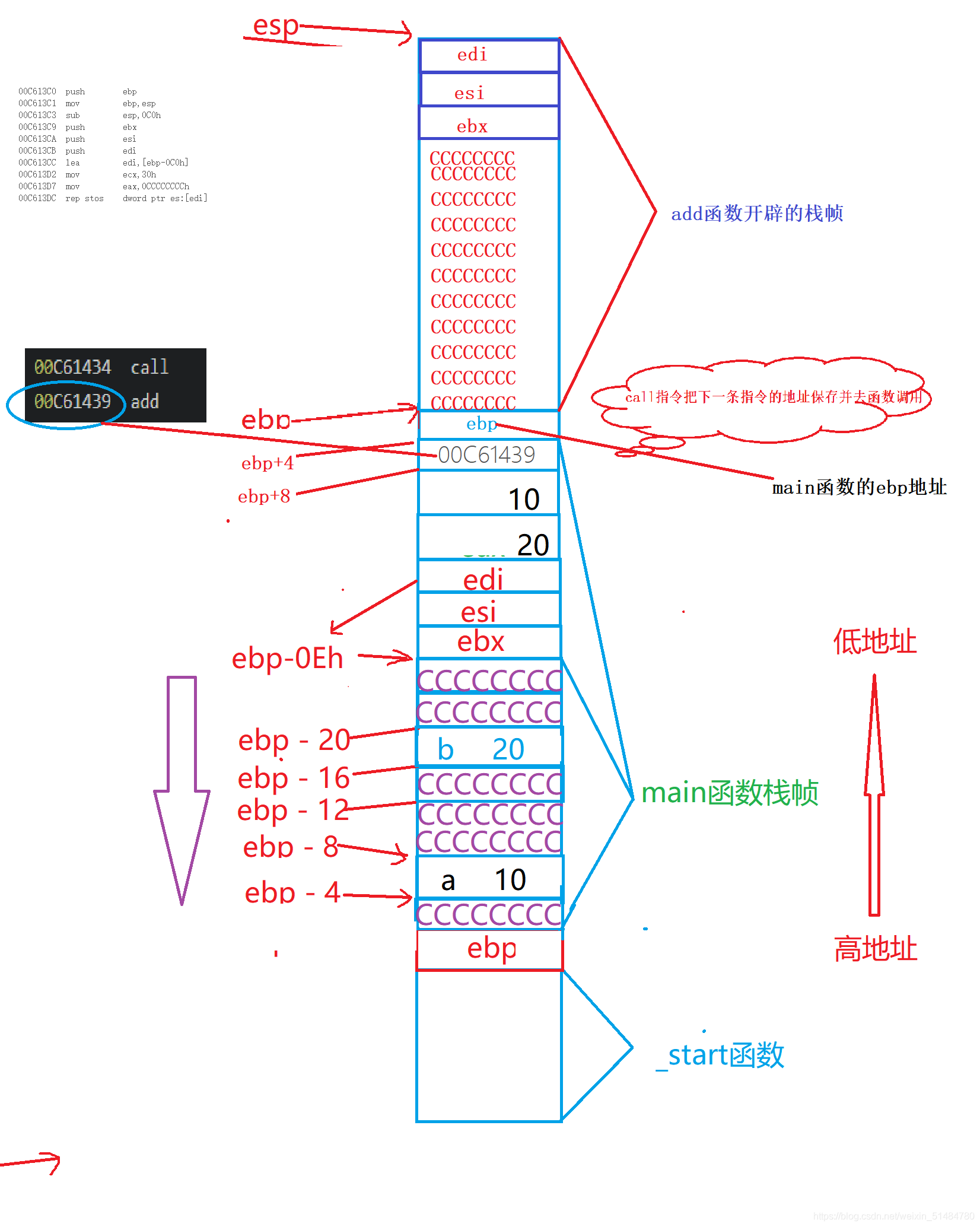 在這里插入圖片描述
