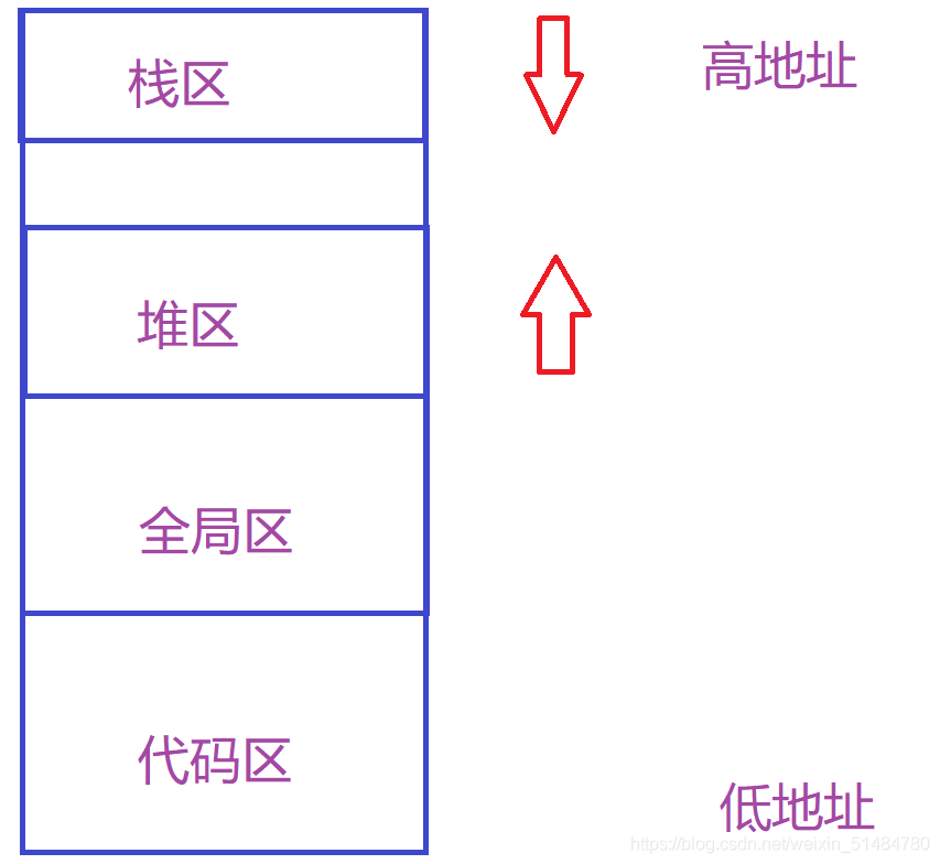 在這里插入圖片描述