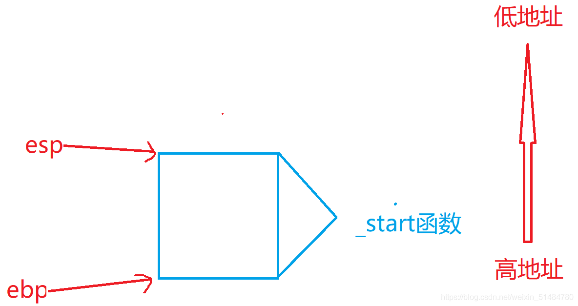 ![在這里插入圖片描述](https://img-blog.csdnimg.cn/6a26e8cd19c24106bd866a213cd45730.png?x-oss-process=image/watermark,type_ZmFuZ3poZW5naGVpdGk,shadow_10,text_aHR0cHM6Ly9ibG9nLmNzZG4ubmV0L3dlaXhpbl81MTQ4NDc4MA==,size_16,color_FFFFFF,t_70