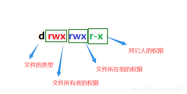 在這里插入圖片描述