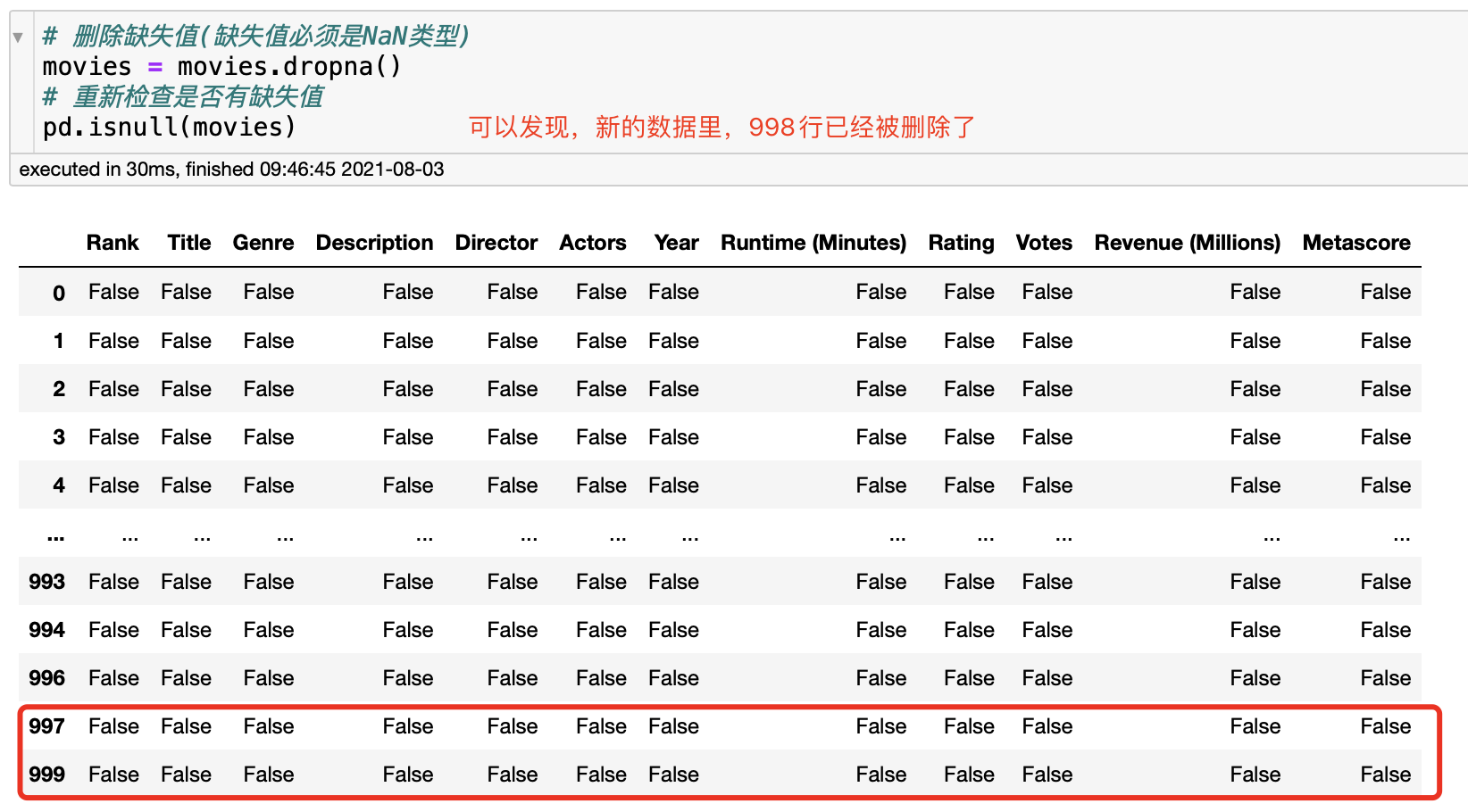 洗掉缺失值
