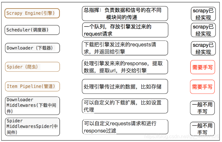在這里插入圖片描述