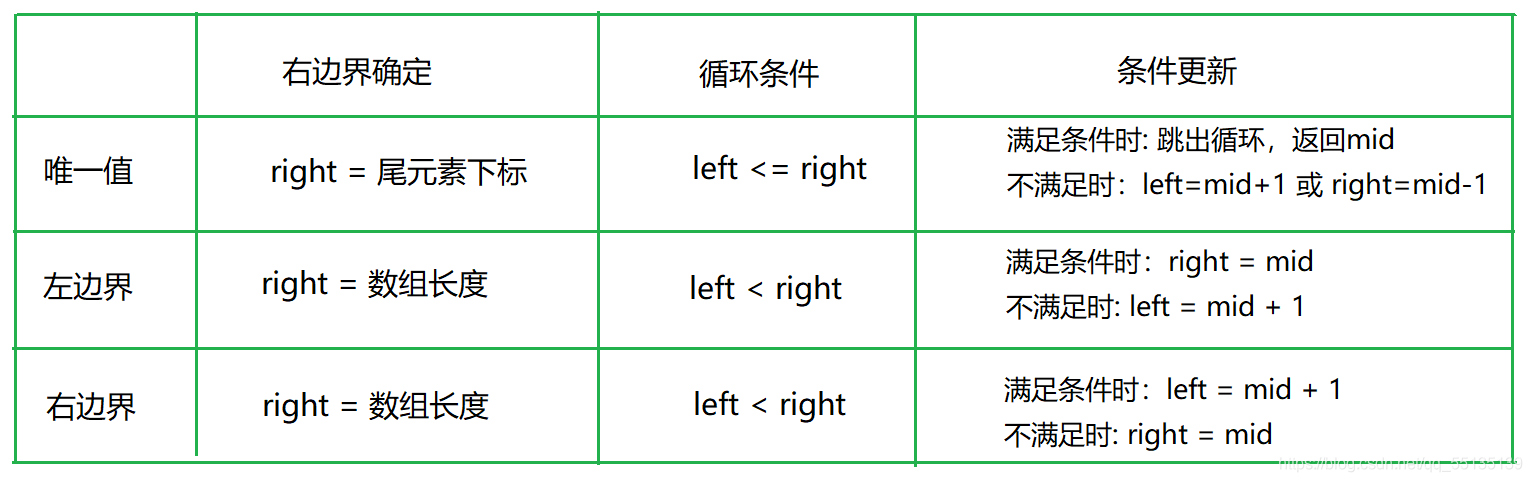 總結