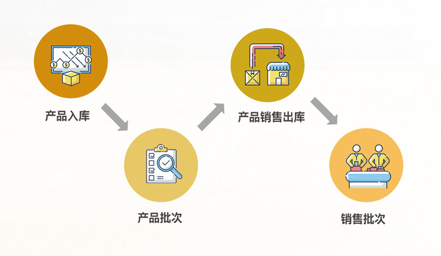 物聯網行業解決方案—農業產業園資訊化建設