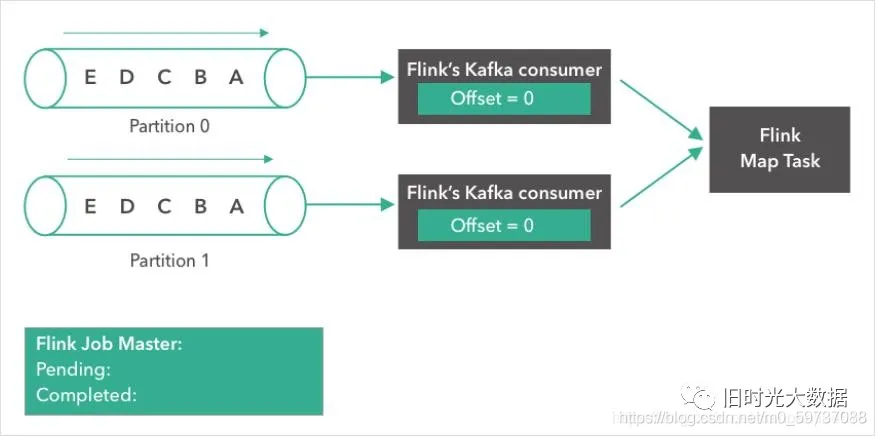 在這里插入圖片描述