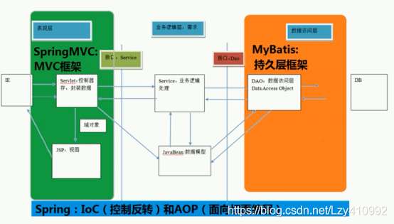 在這里插入圖片描述